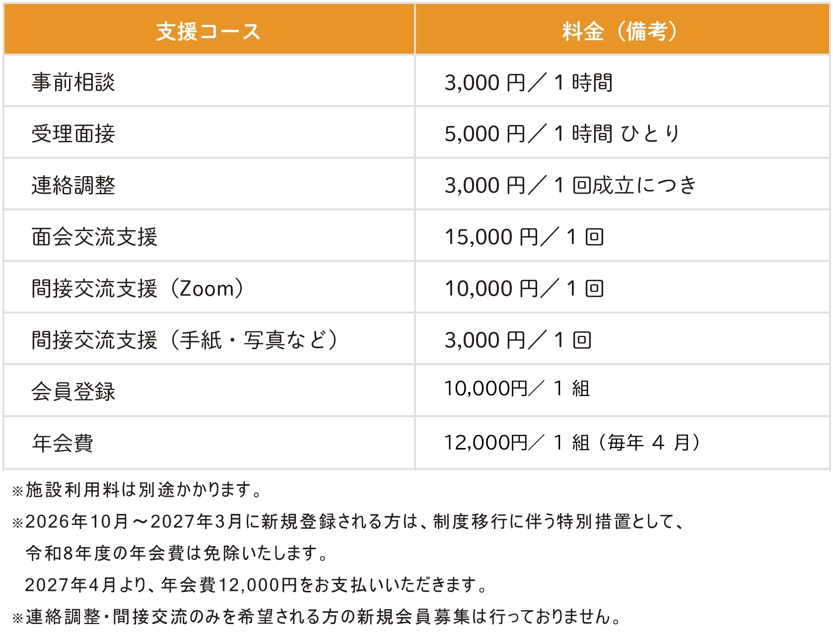 ふぁみちぇん 面会交流（親子交流） 愛知名古屋 離婚後の親と子供の交流を安心安全に|面会交流について